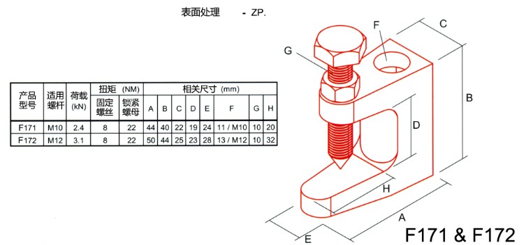 F171&F172數據.jpg